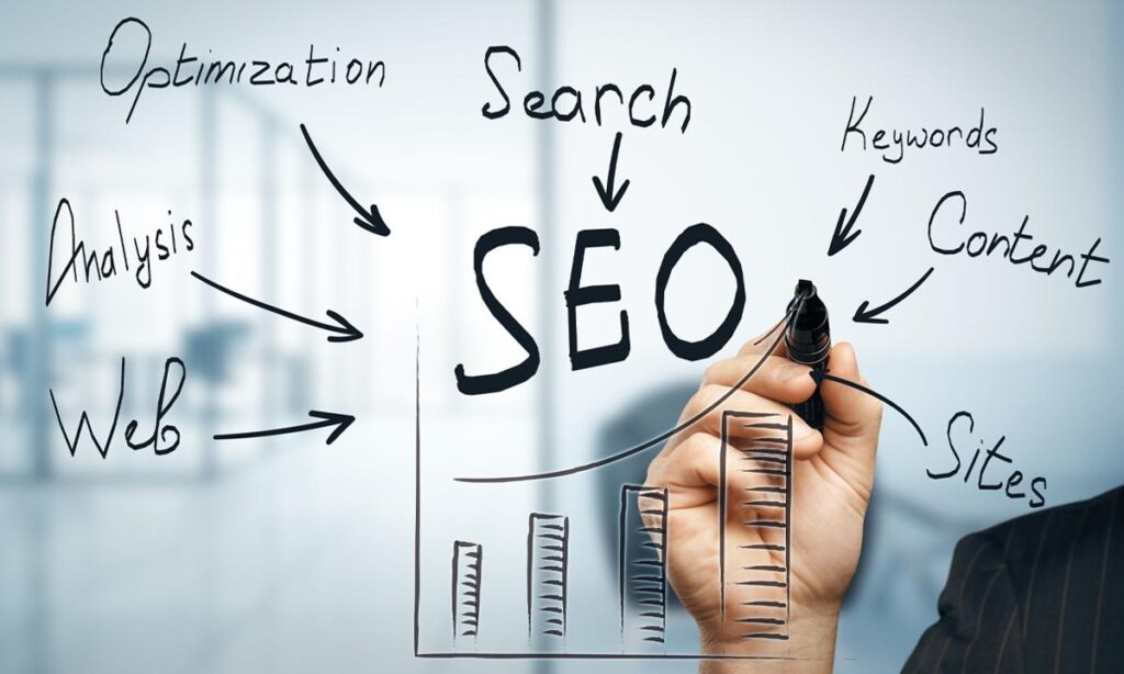 SEO Vs PPC: Which Is Good To Choose – When and Why